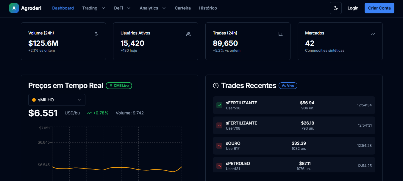 Agroderi screenshot 2